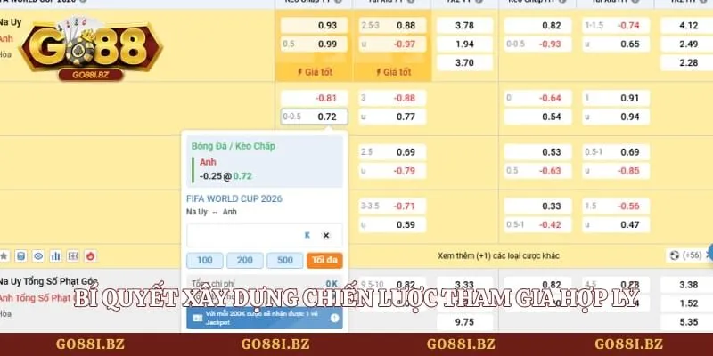 Kèo Tỷ Số Chính Xác - Bí Kíp Chinh Phục Bảng Kèo Dễ Dàng 4 Go88 Bí quyết xây dựng chiến lược tham gia hợp lý