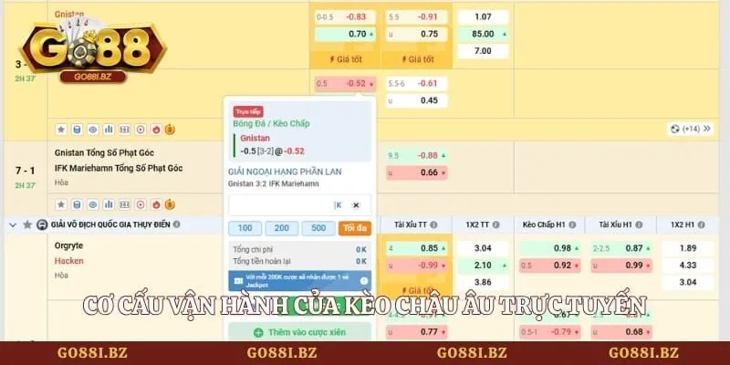 Cơ cấu vận hành của kèo châu Âu trực tuyến