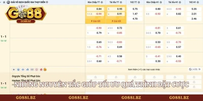 Kèo Châu Á Là Gì - Bí Quyết Làm Chủ Sàn Đấu Sân Cỏ 2026 4 Go88 Những nguyên tắc giúp tối ưu quá trình đặt cược